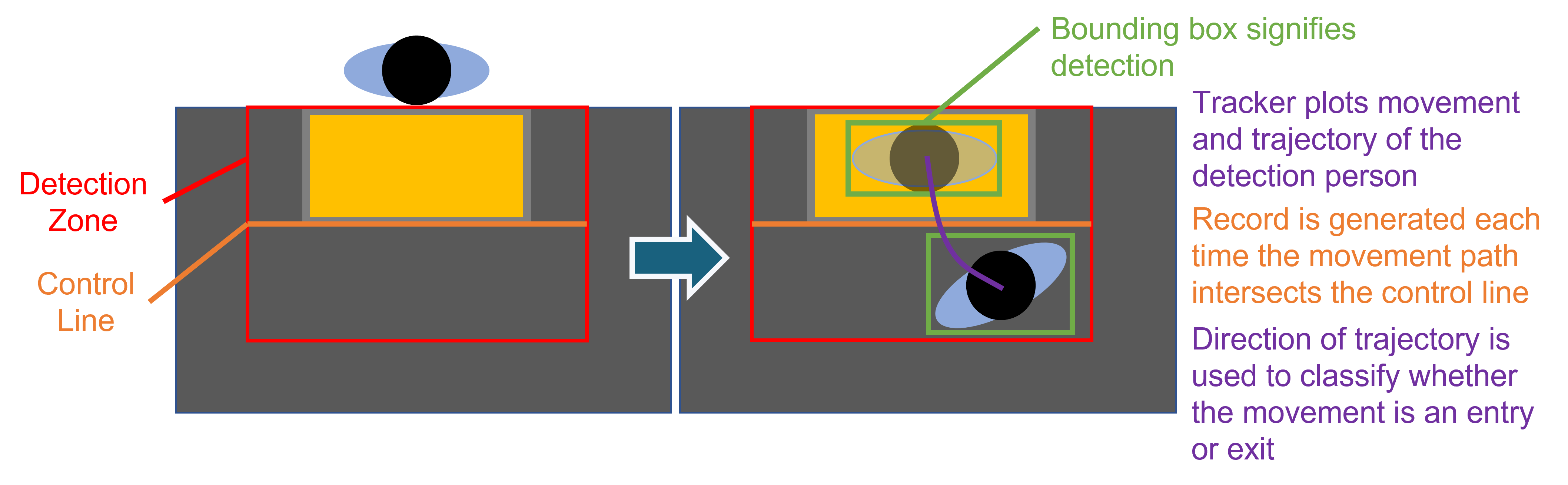 transportation-passenger-counting-system-infographic-desktop