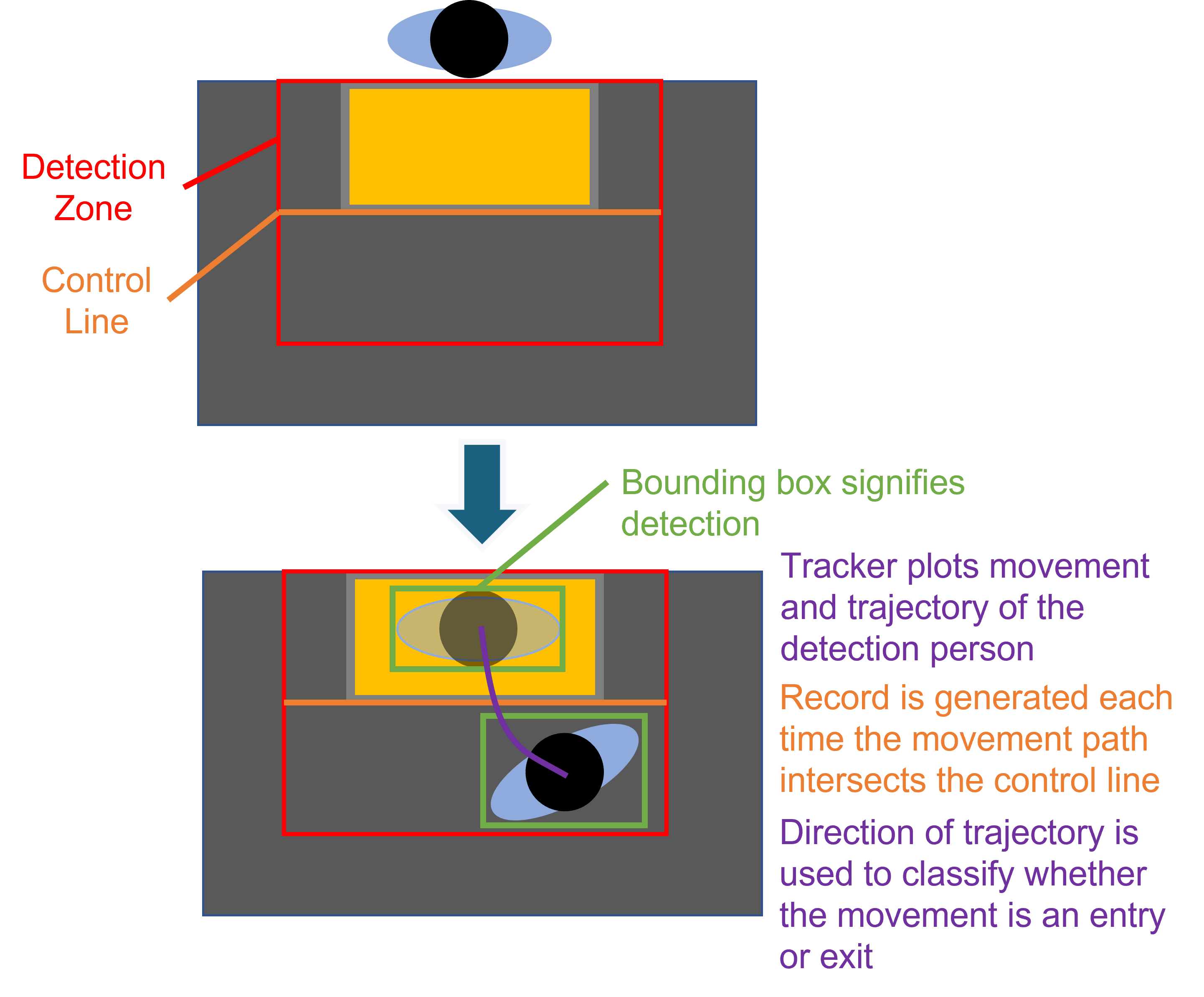 transportation-passenger-counting-system-infographic-mobile