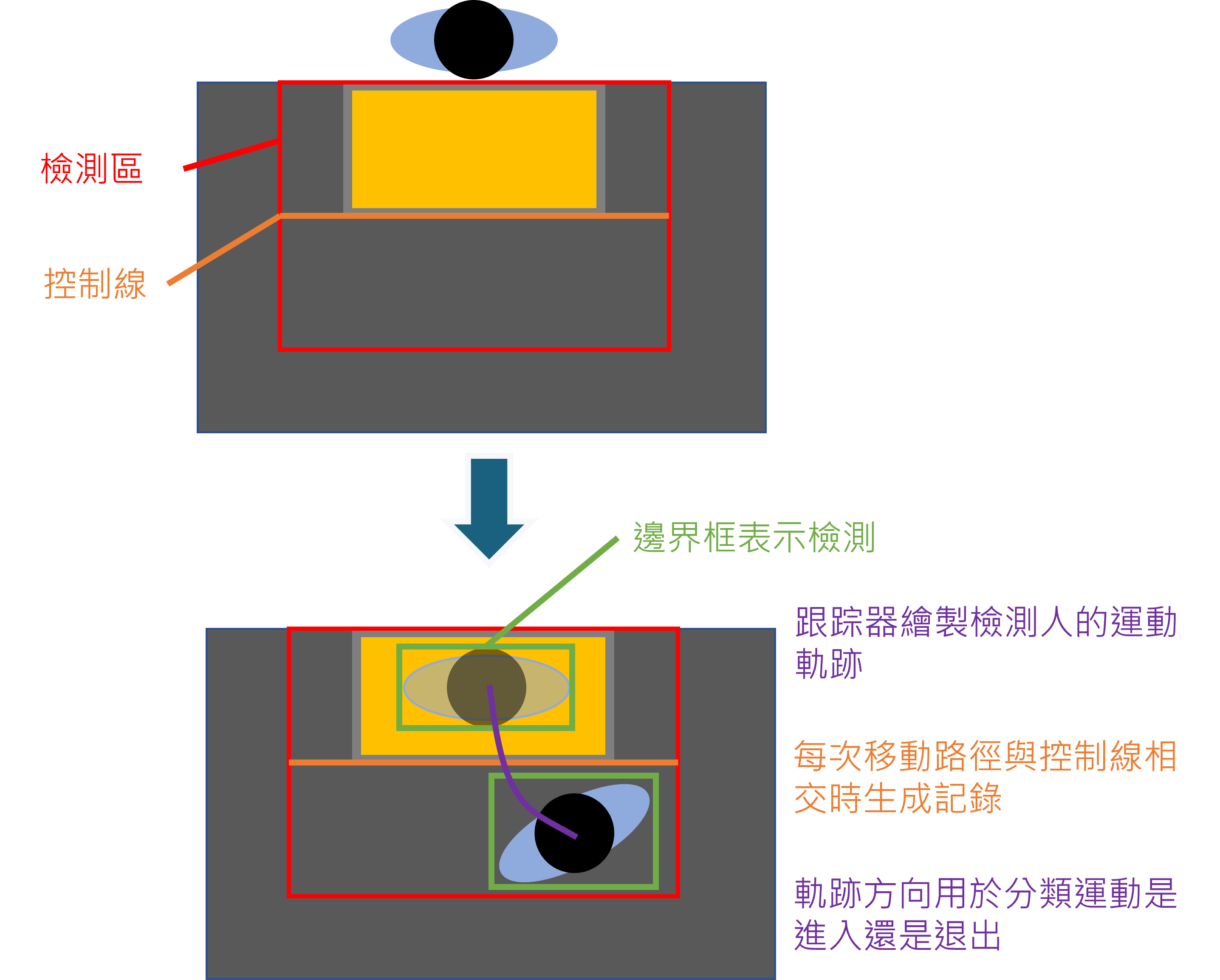 運輸-乘客人數統計系統-信息圖表-手機