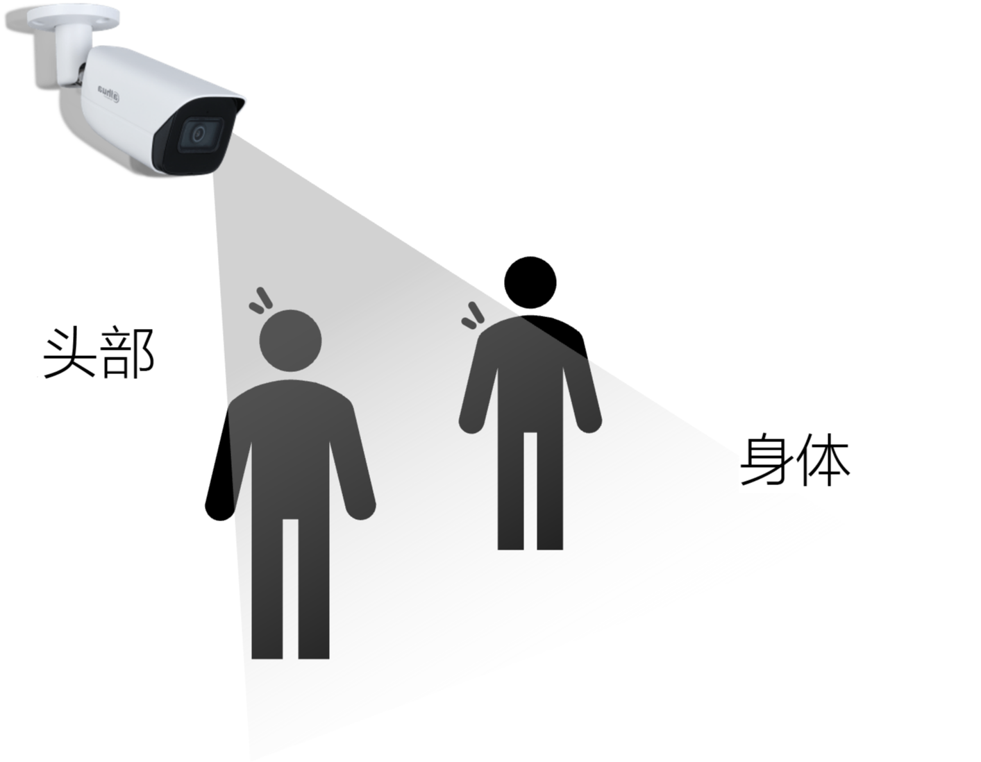 人流管制技術 1